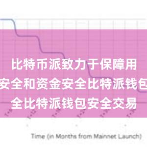 比特币派致力于保障用户的账户安全和资金安全比特派钱包安全交易