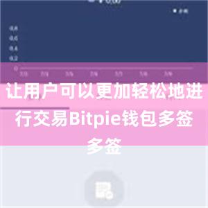 让用户可以更加轻松地进行交易Bitpie钱包多签